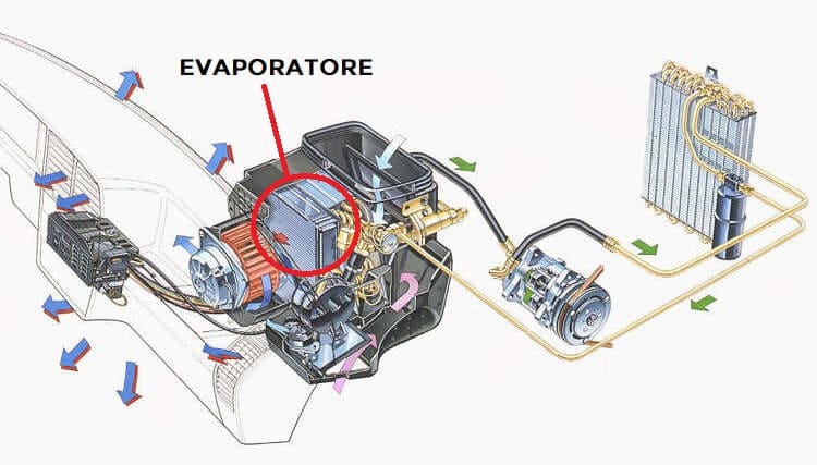 evaporatore puzza climatizzazione